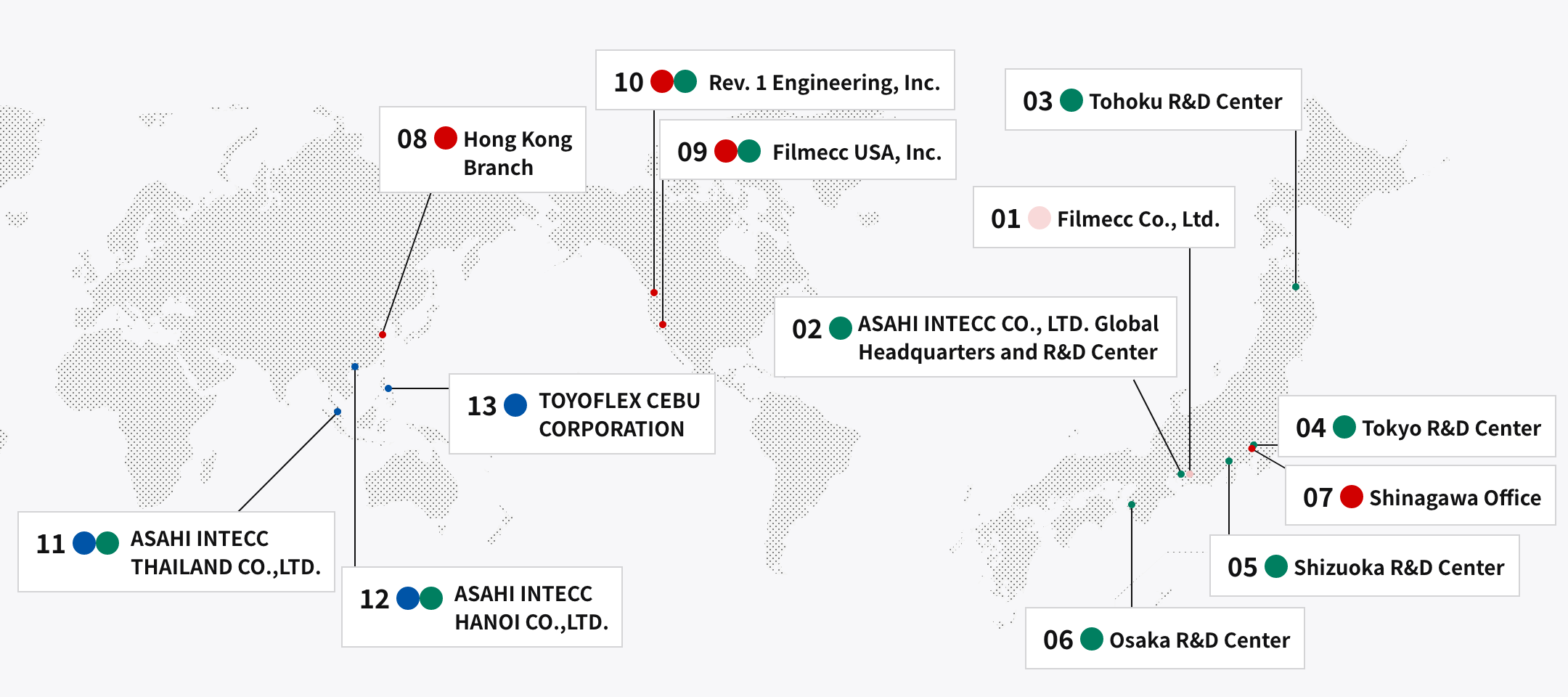 Global Presence