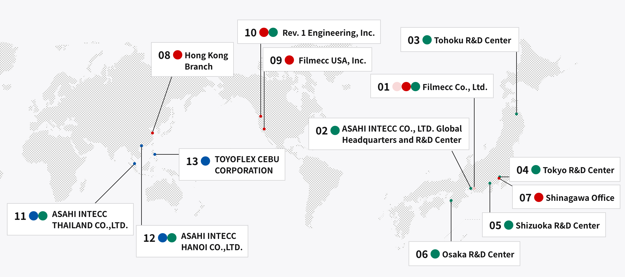 Global Presence