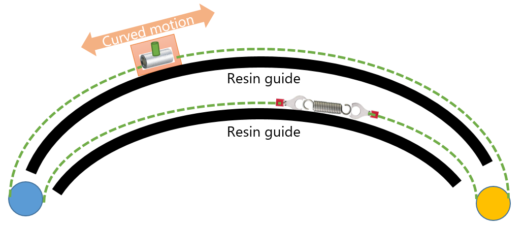 Synchronous round belt