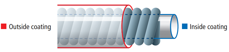 Outer Coating