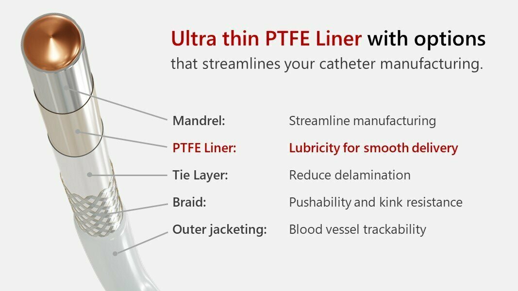 PTFE Liner