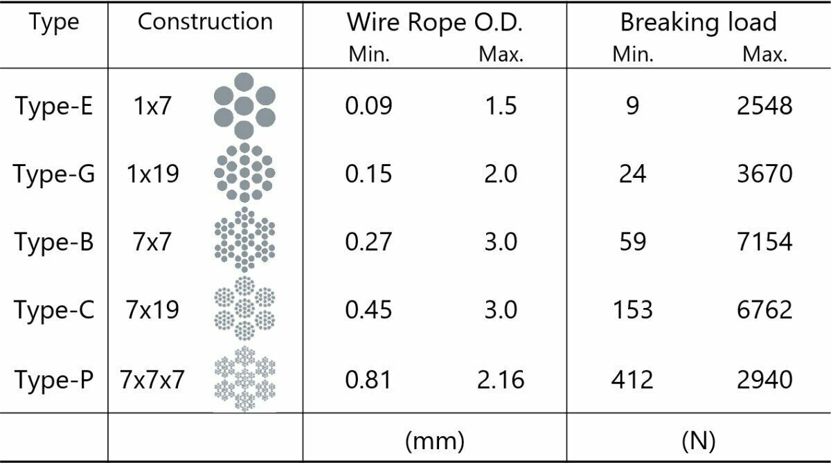 Wire Rope