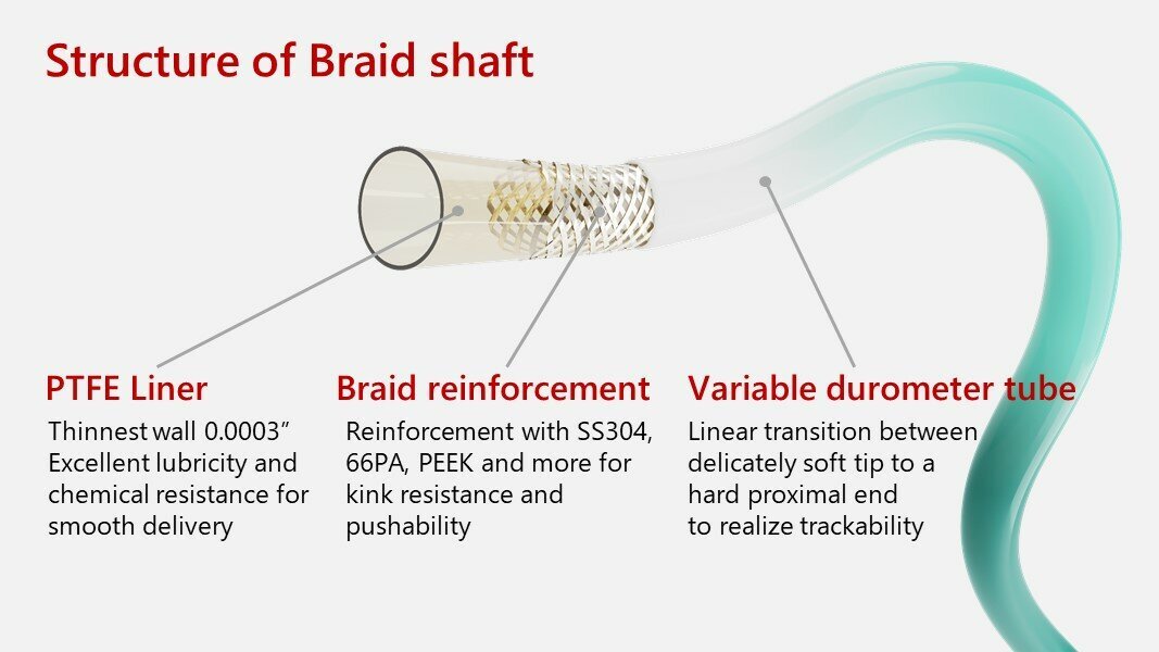 Braid-Reinforced Shaft