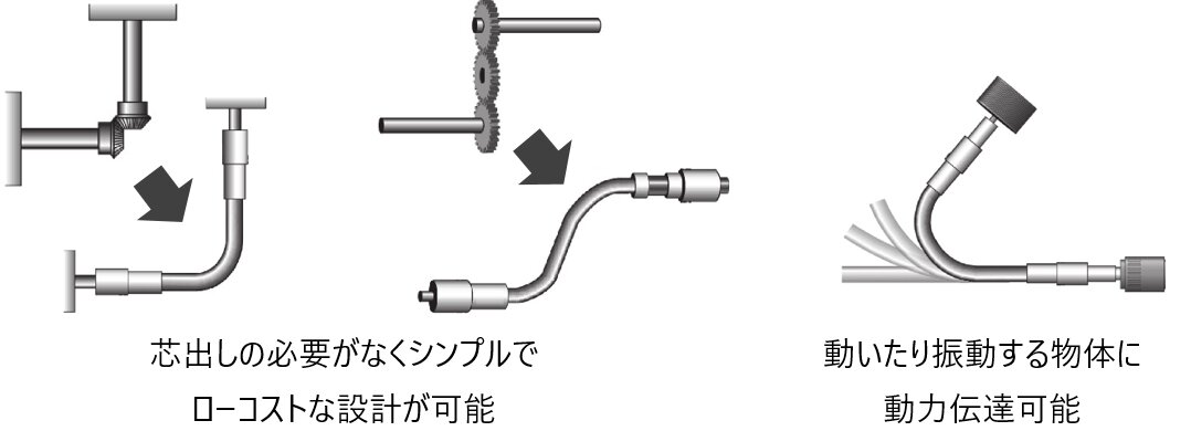 フレキシブルシャフト（ドライブケーブル）