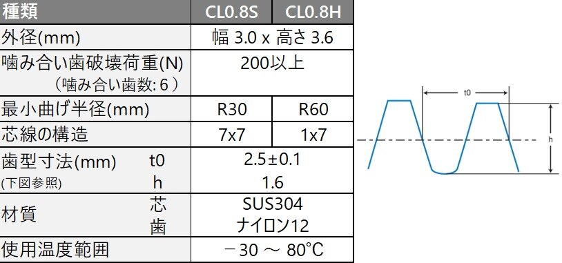 高強度フレキシブルラック（ケーブルラック）