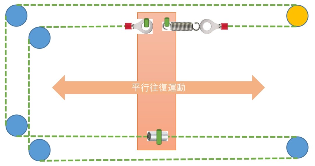 歯付きロープ（シンクロメッシュロープ）