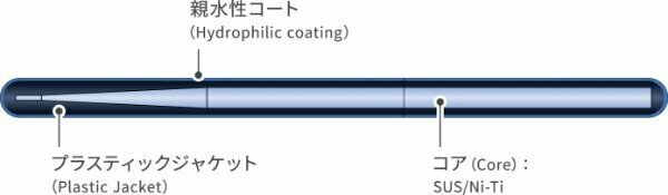 プラスティックガイドワイヤー