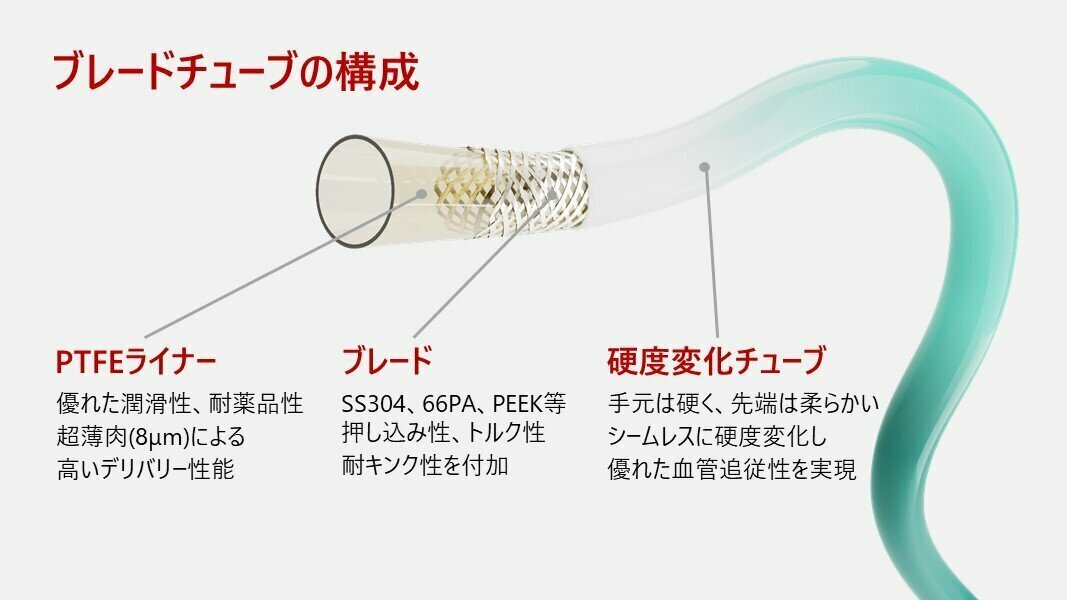 カテーテル用ブレードチューブ