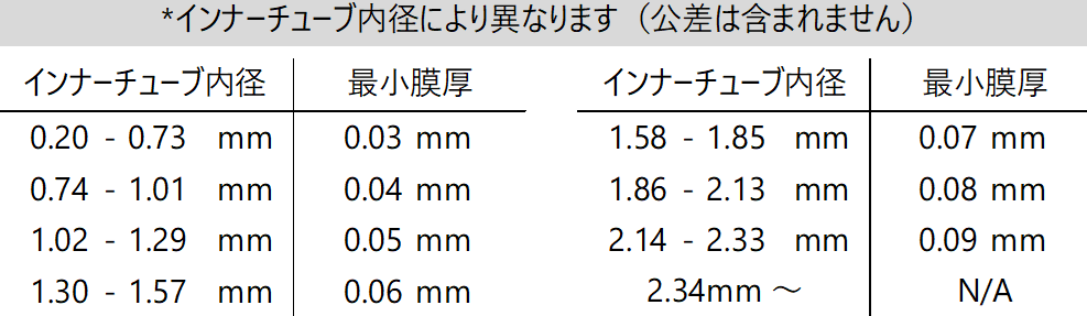 インナーチューブ