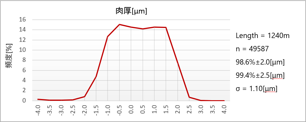 PTFEライナー